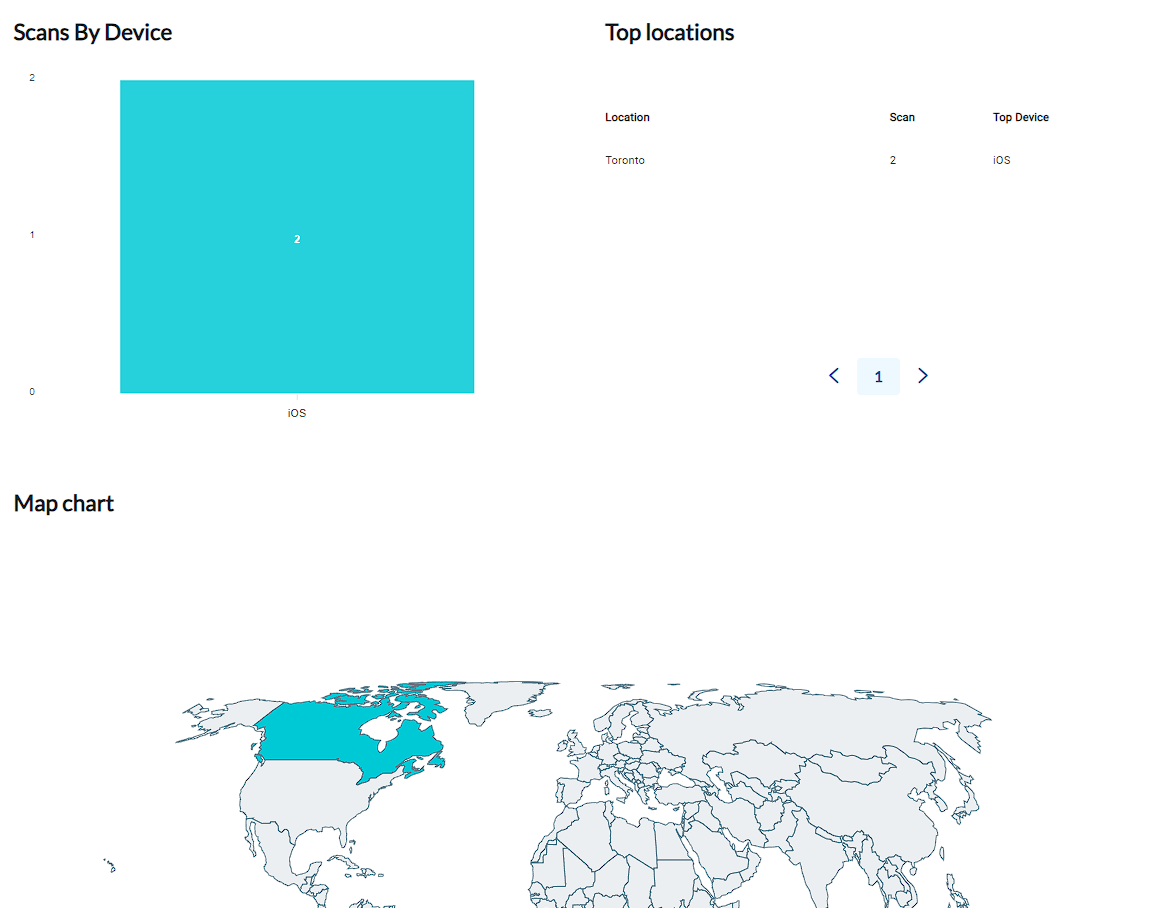 Rehash Connect Adaptix Location Dashboard