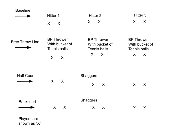 indoor baseball batting practice