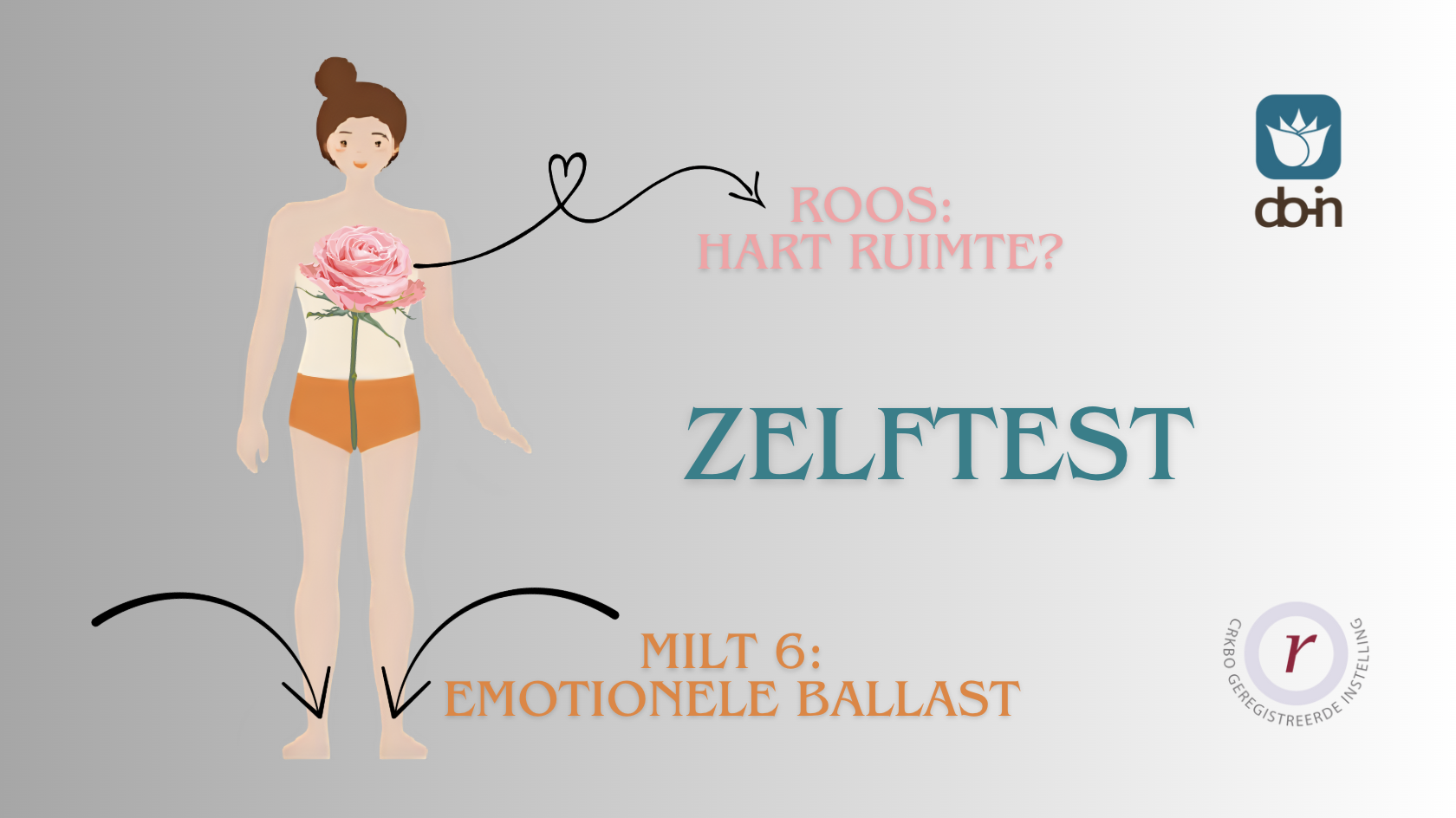 Infographic van meridianen voor Do-In Yoga zelftest bij burn-out