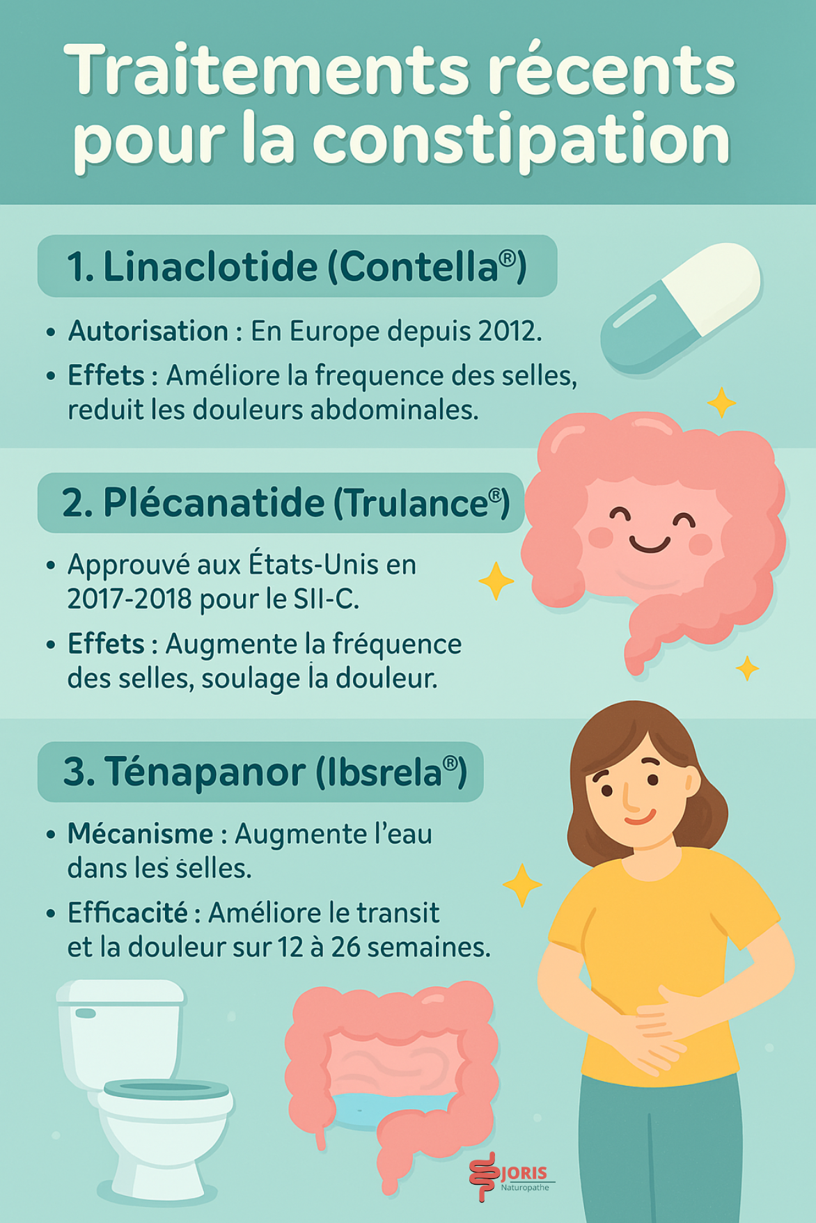 Nouveau traitement colopathie fonctionnelle avec constipation