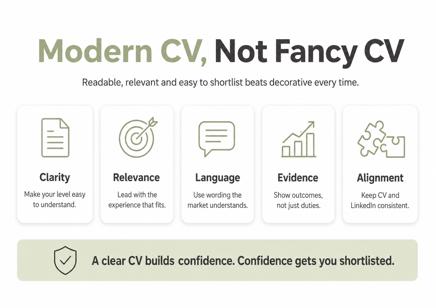 Does Your CV Look Outdated?