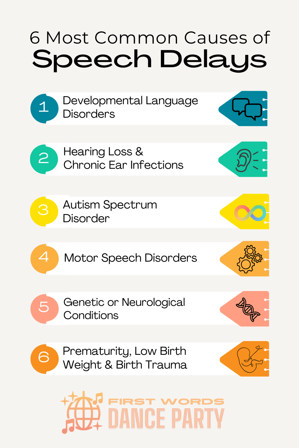 An infographic of 6 common causes of speech delays.
