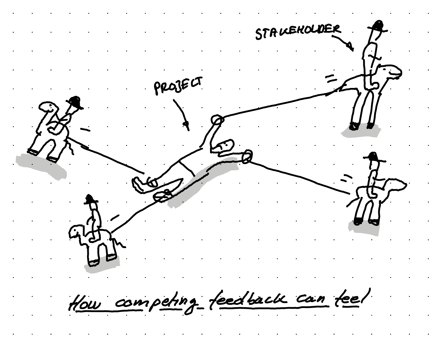An illustration showing how competing feedback can feel - like being pulled in every direction