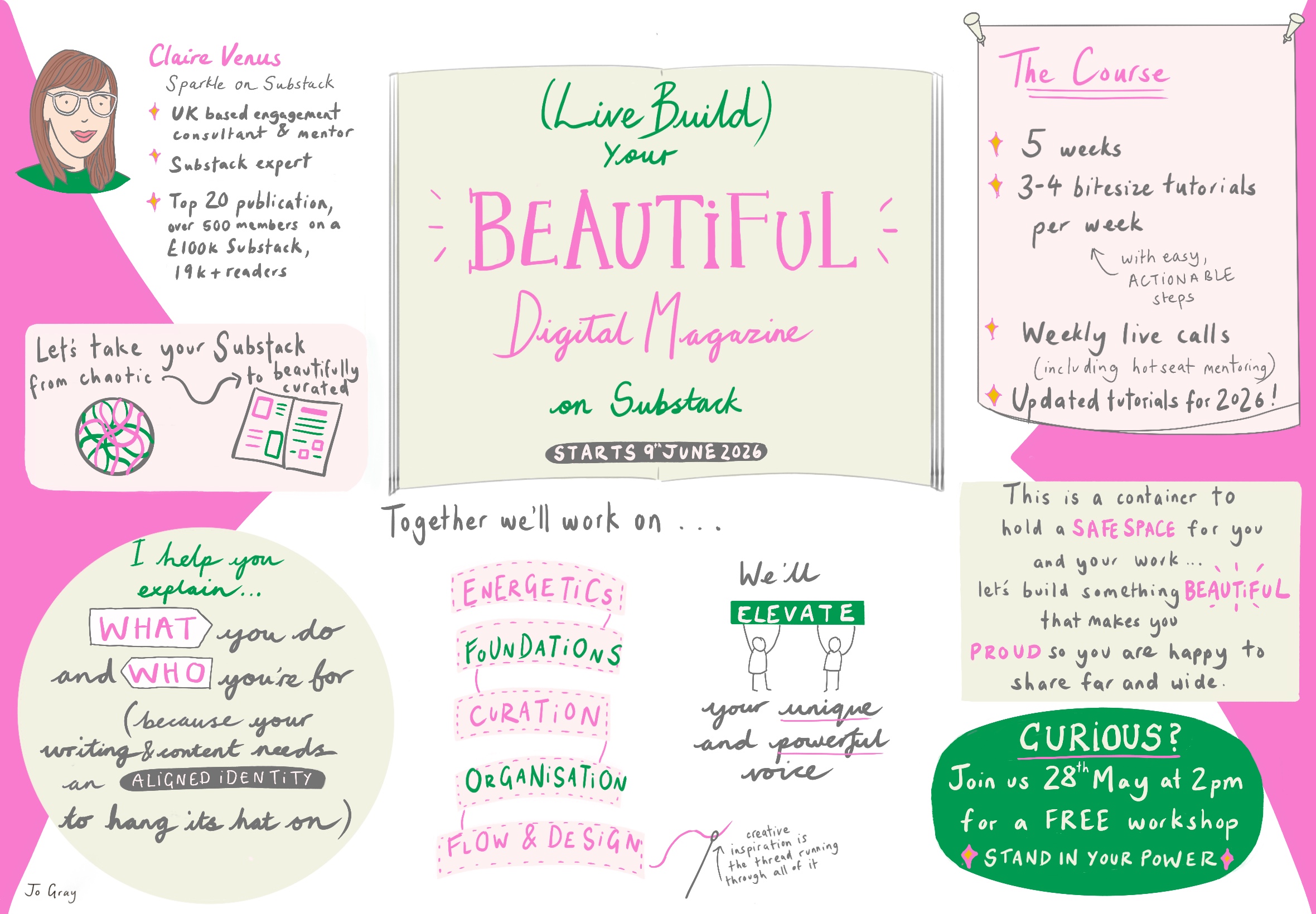Your Beautiful Digital Magazine - Claire Venus Substack Expert 