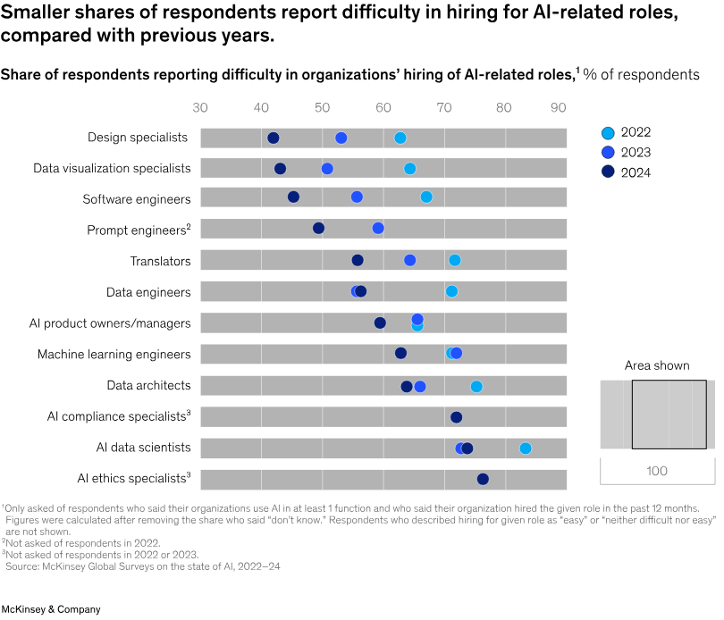 The Great AI Tech Talent Correction Post feature image