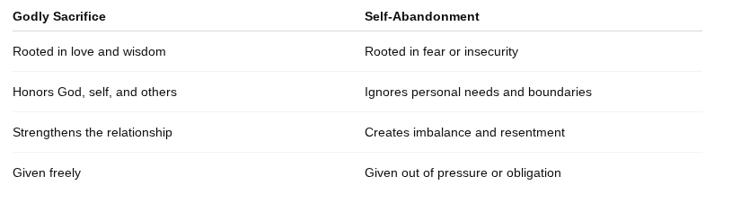 Sacrifice vs. self-abandonment
