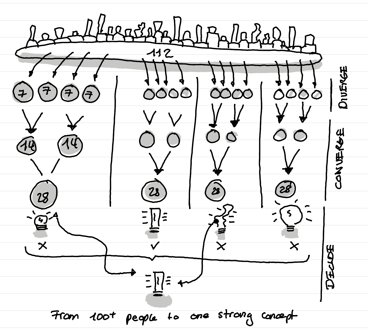 An overview of the mass participation process