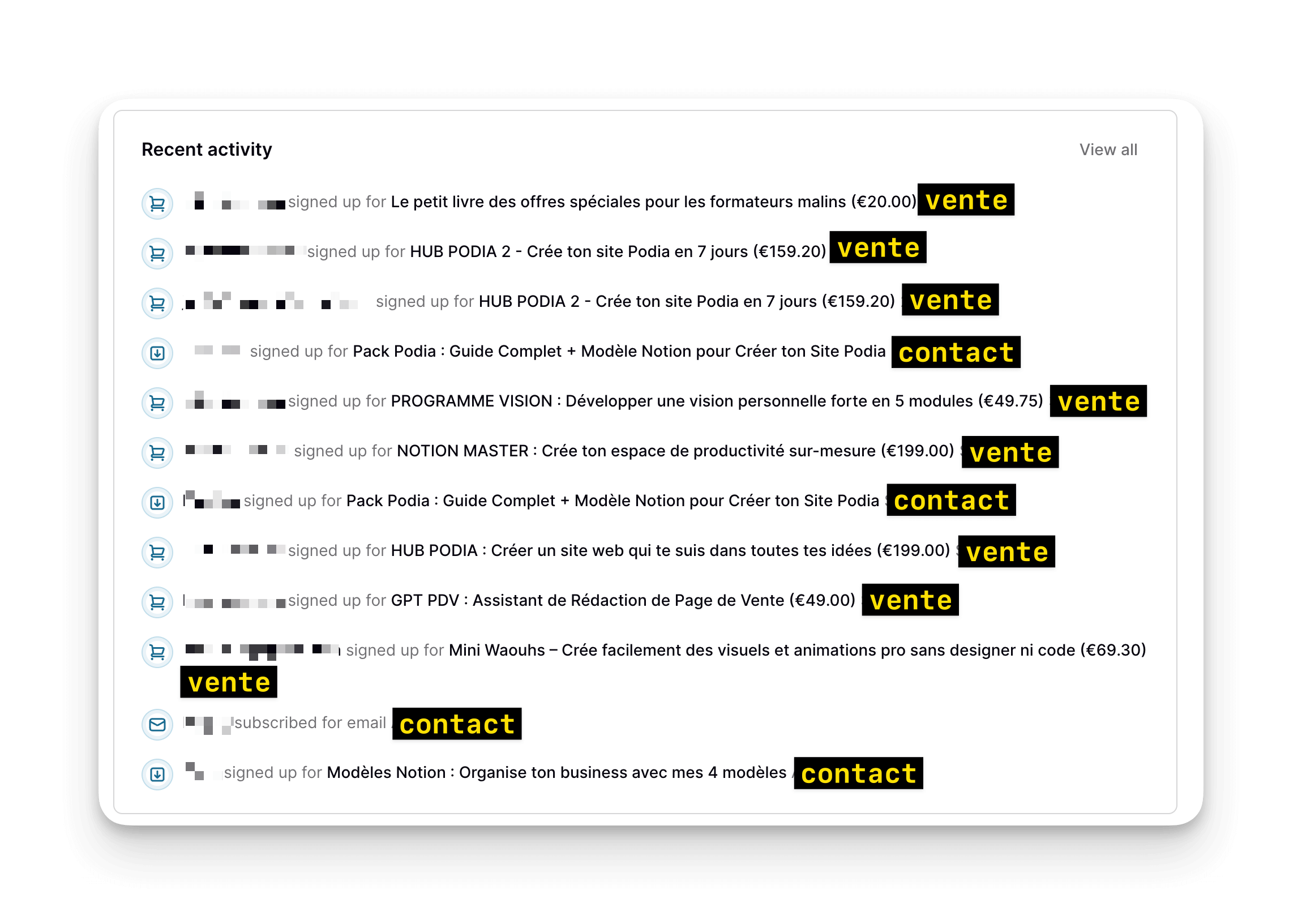 exemples de ventes de produits digitaux