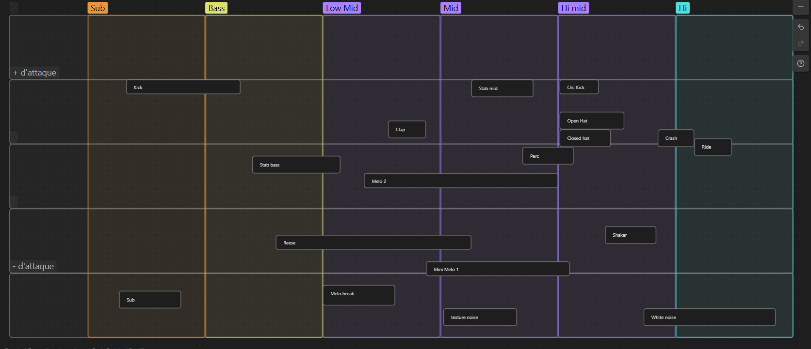 Un tableau avec l'analyse des enveloppes de volume du titre terminal 0