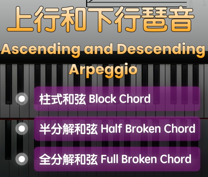 1645 和弦進行「加花技巧」