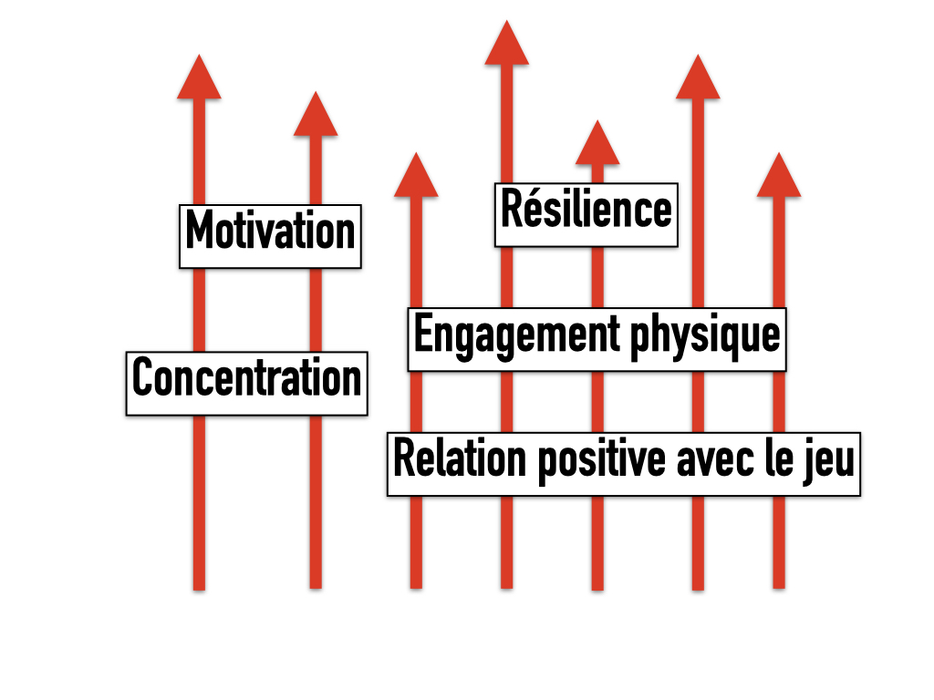Plaisir de joue du gardien de but