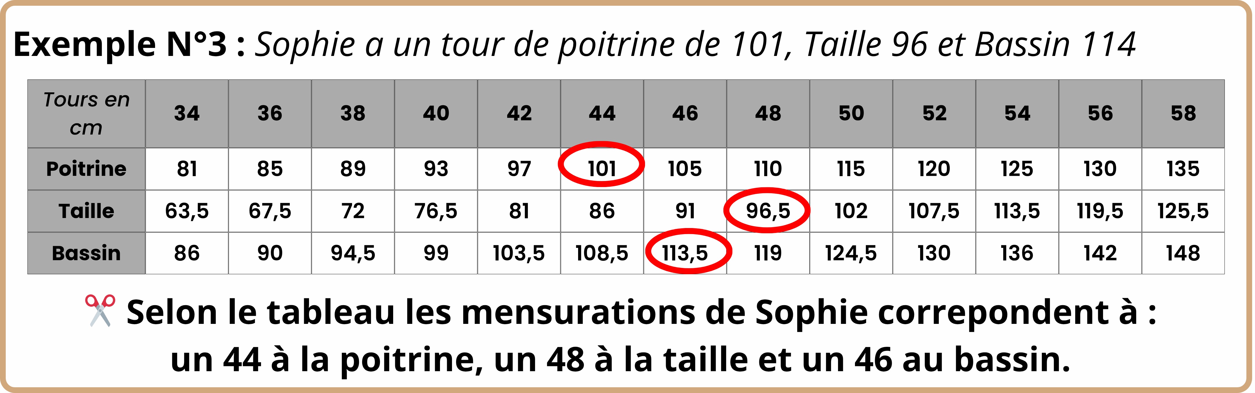 Exemple de tableau de mensurations où chaque mesure correspond à une taille différente, illustrant la nécessité d’un ajustement du patron