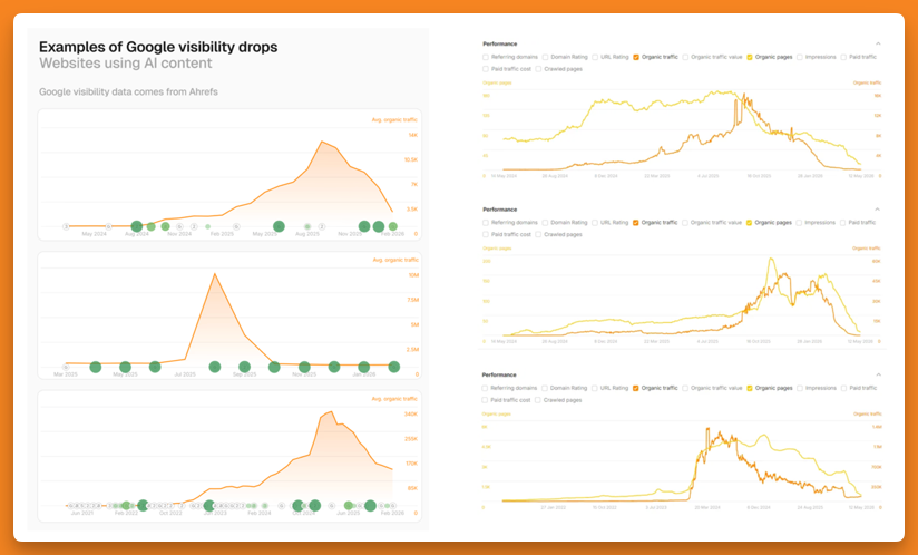 Mount AI charts