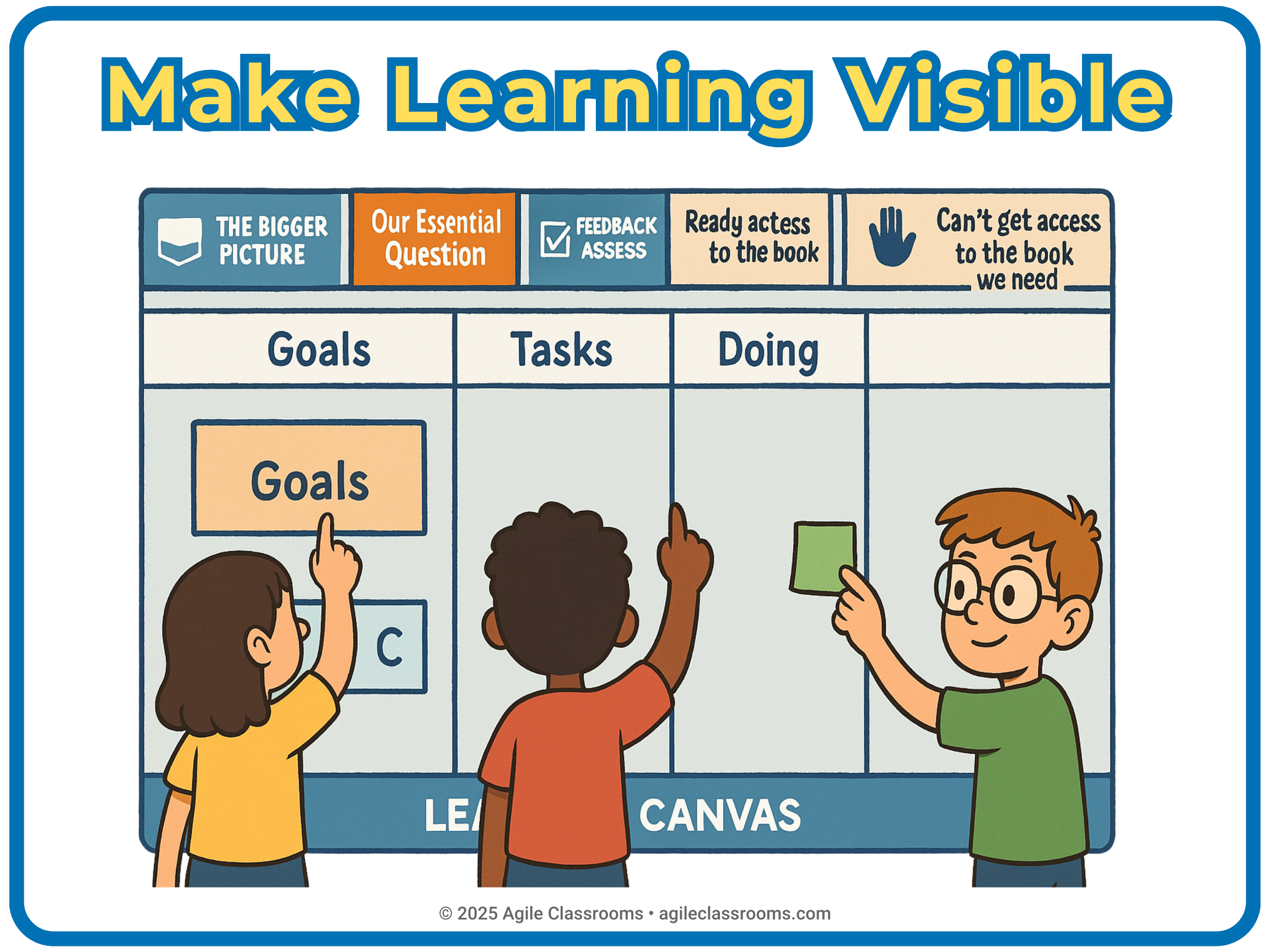 Students using the Agile Classroom Learning Canvas to track goals, tasks, and progress during project-based learning.