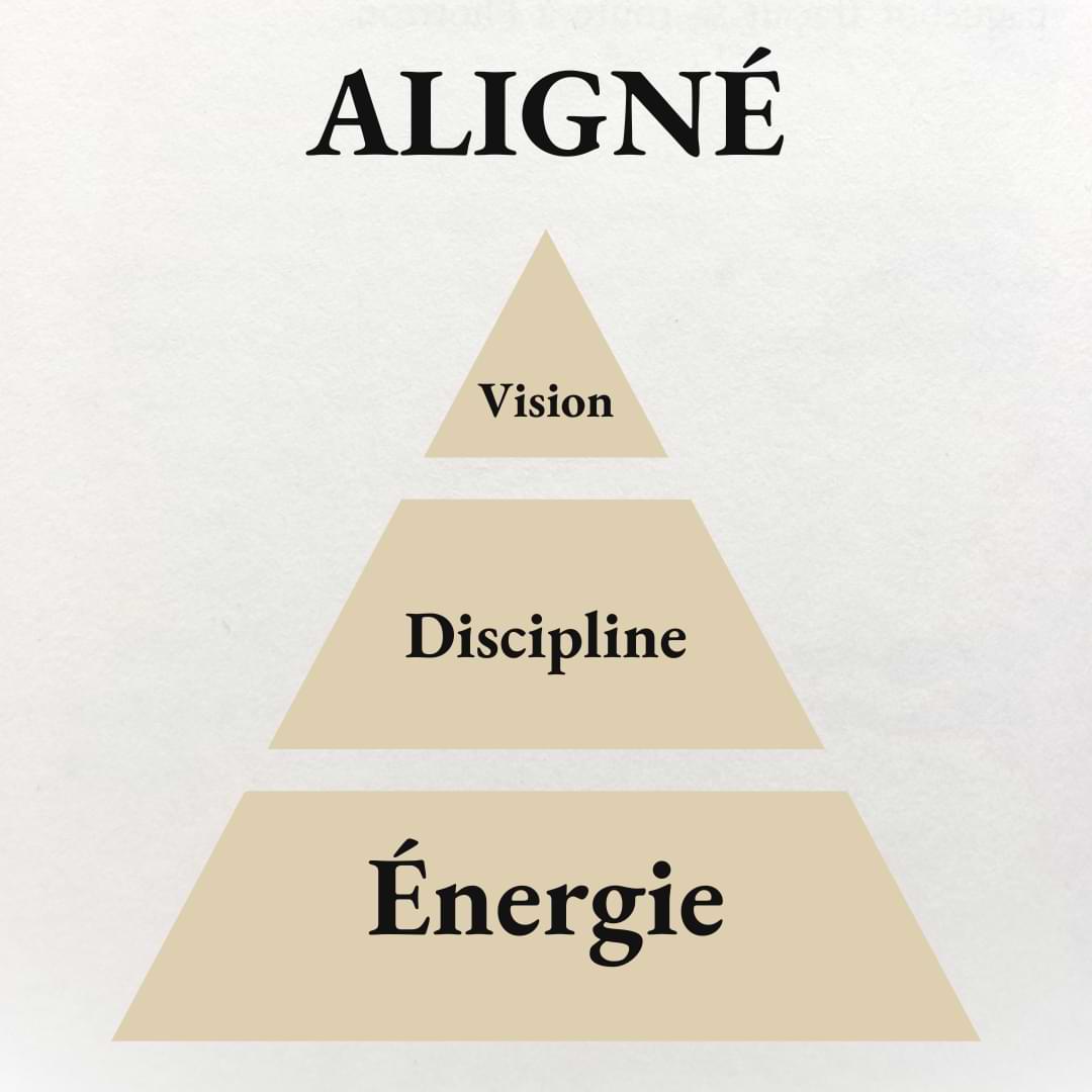 La Méthode ALIGNÉE