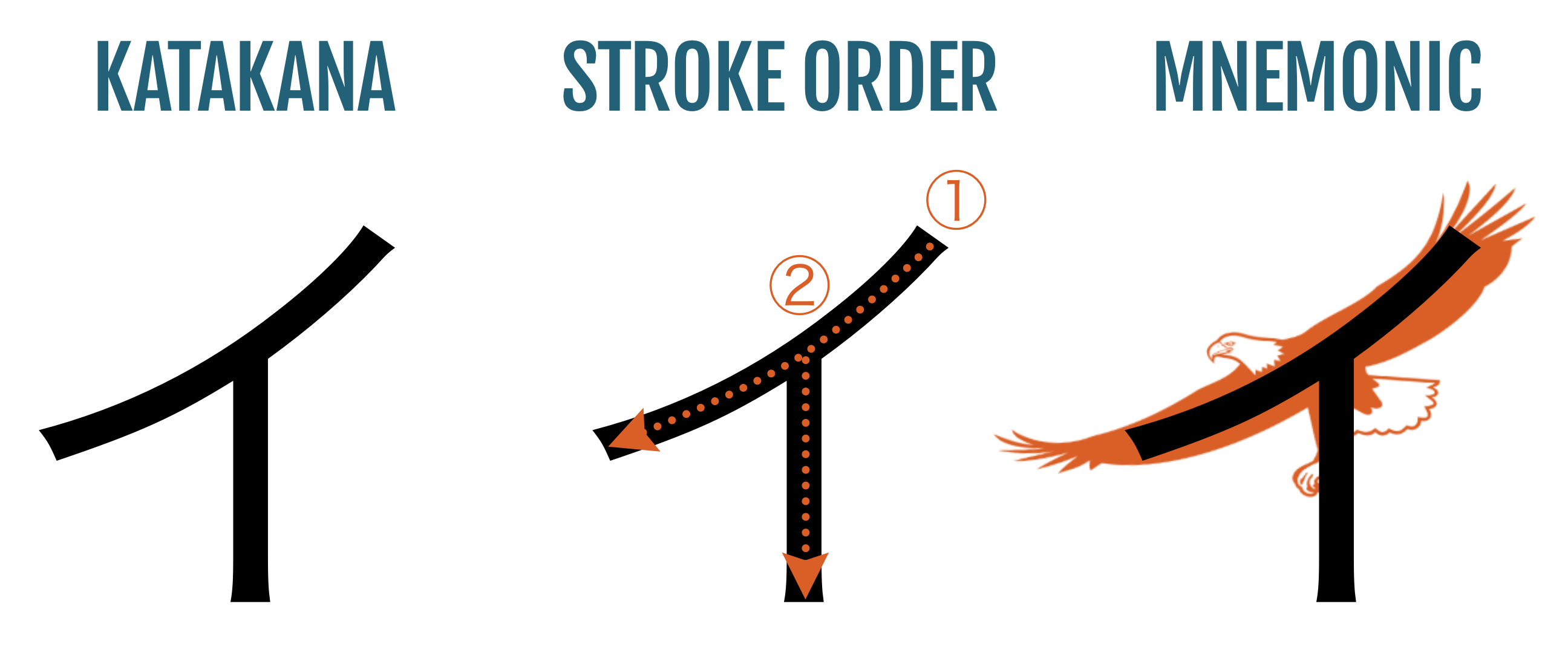 Katakana Mnemonic & Stroke Order | イ (i)