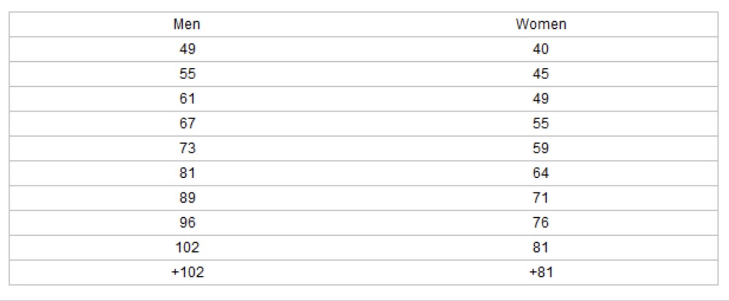 catégorie de poids haltérophilie juniors