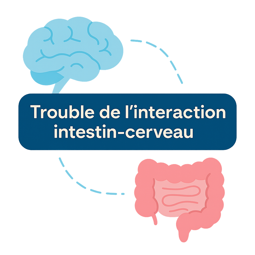 trouble intestin cerveau SII