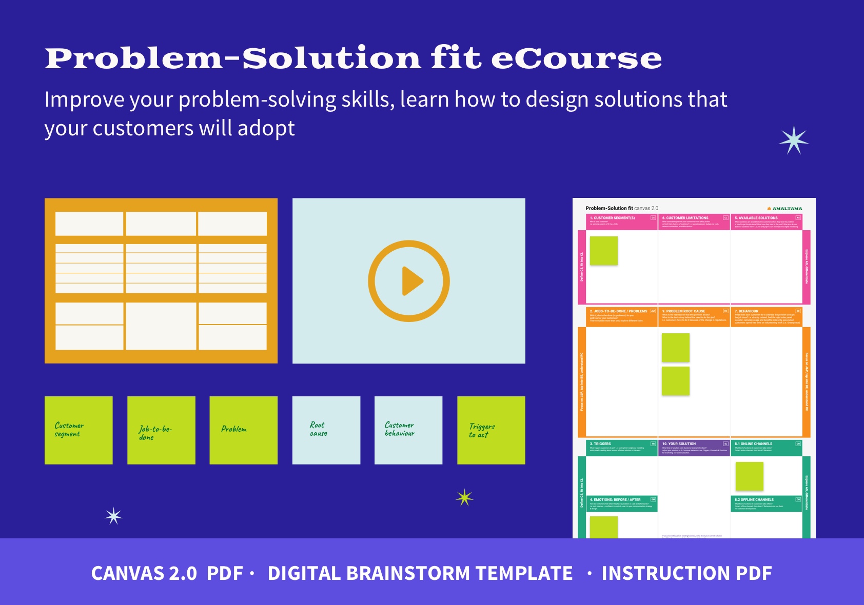 Problem-Solution fit framework eCourse