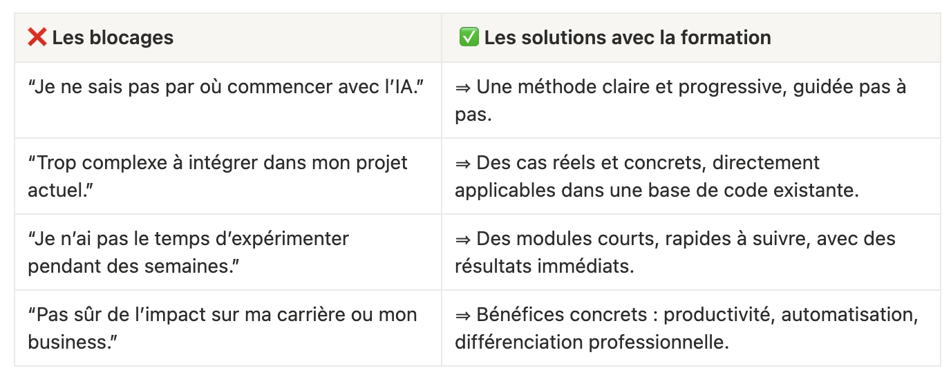 BLocages et solutions