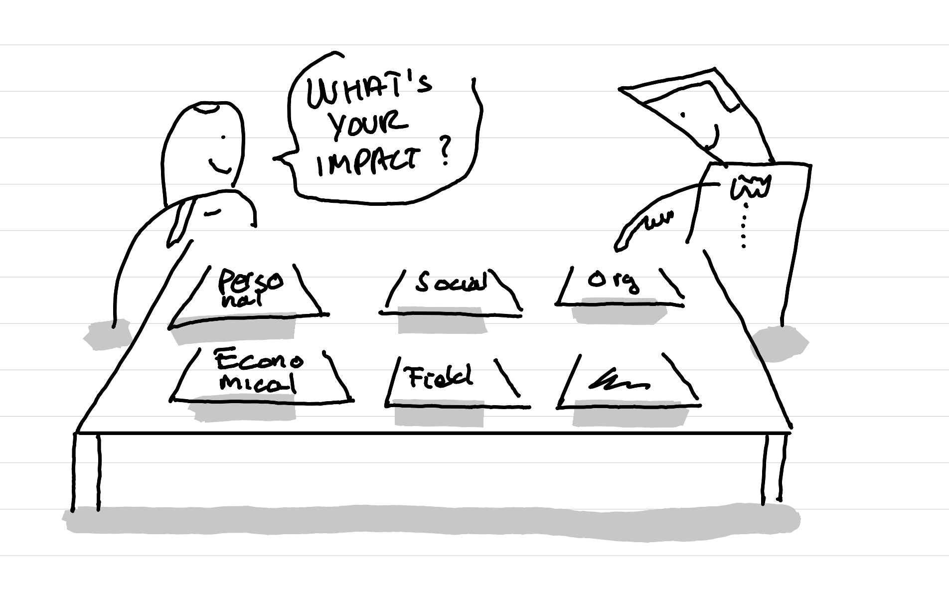 An illustration showing an evaluator asking a student - what is your impact - between the two a table has on it sheets of paper with options - personal impact - economical impact - social impact - field impact - organisational impact - etc