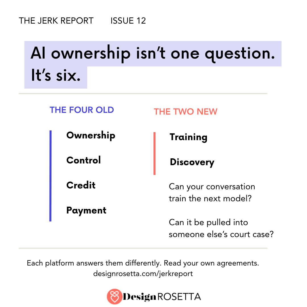 AI Ownership isn't a question, it's six.