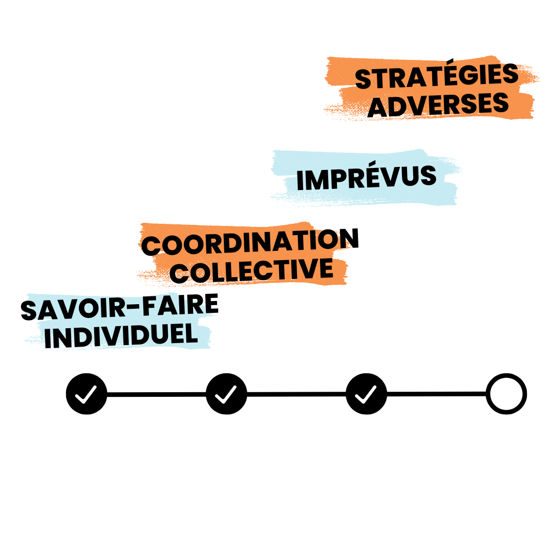 Progression pour une défense 3-3
