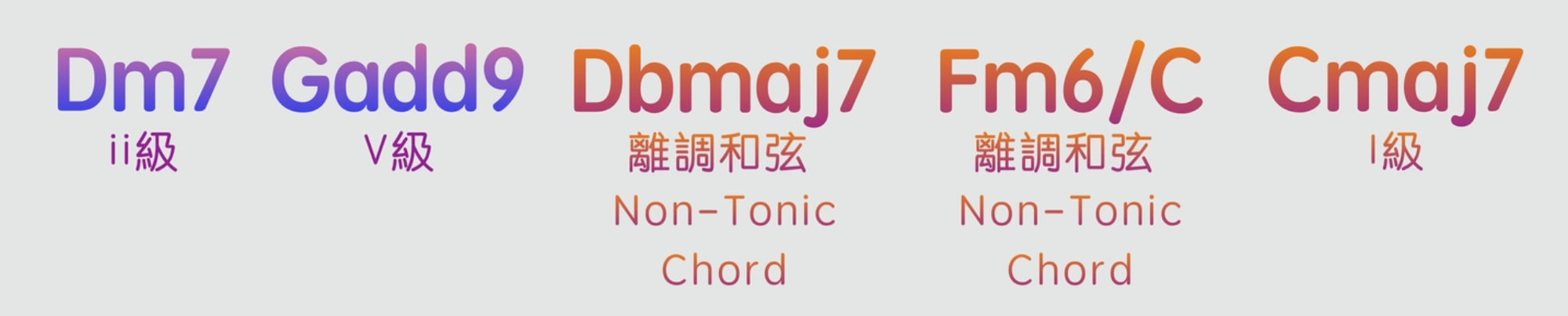 如何彈奏意猶未盡的歌曲「結尾」？