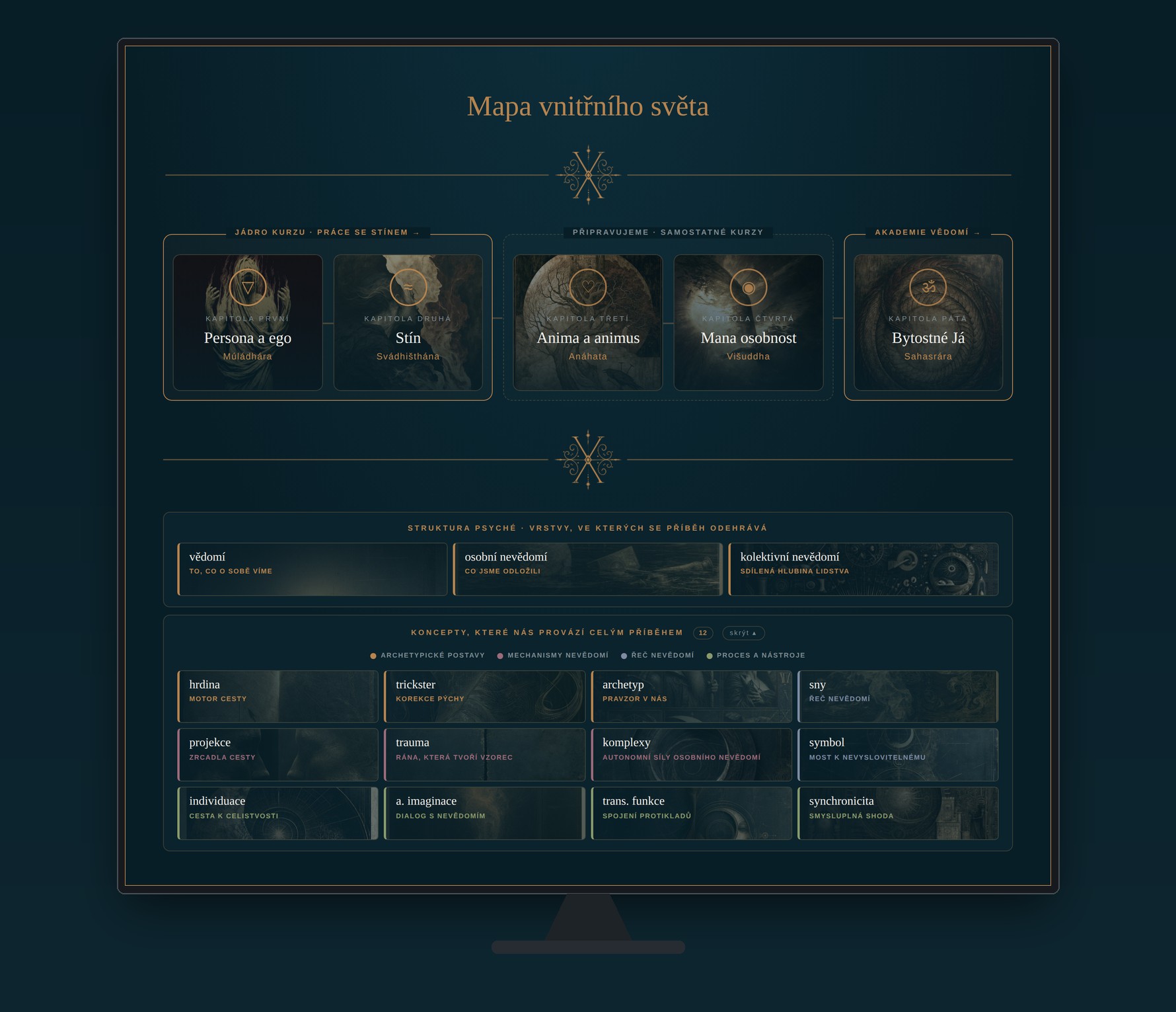 mapa vnitřního světa - proces individuace