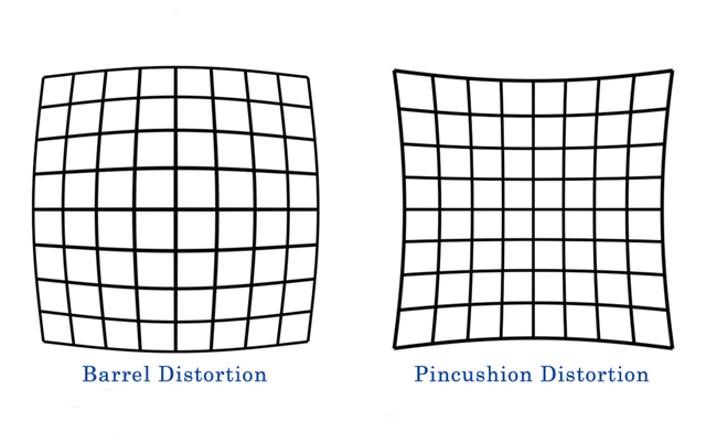 lens distortion graphic
