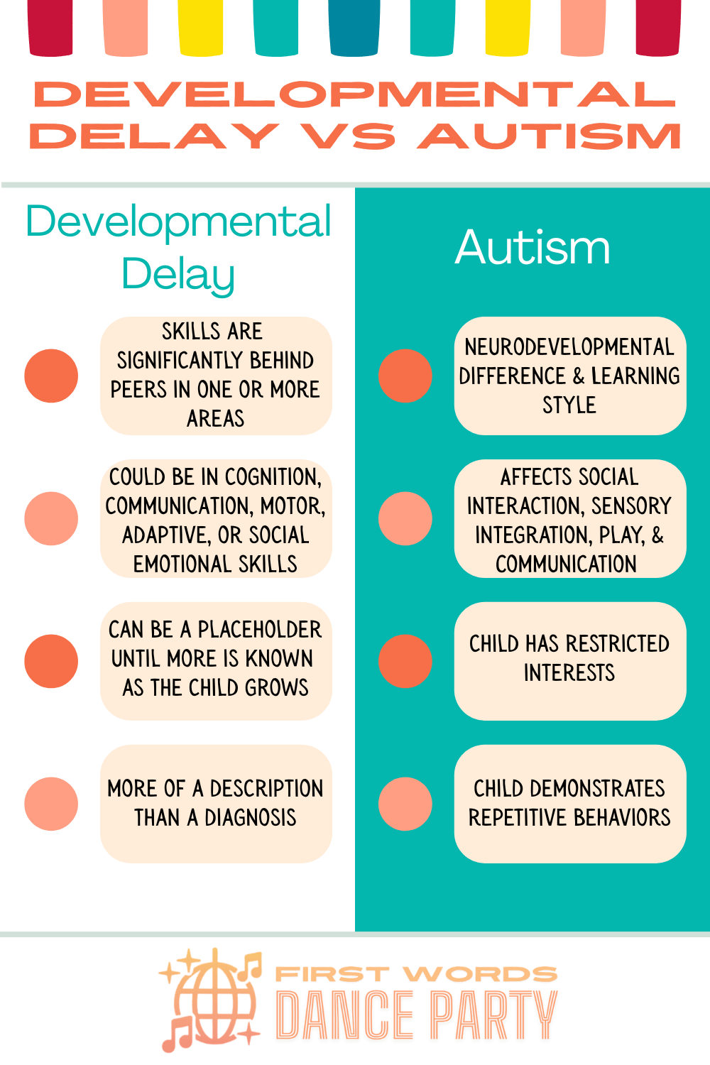 A side-by-side comparison of autism vs global developmental delay.