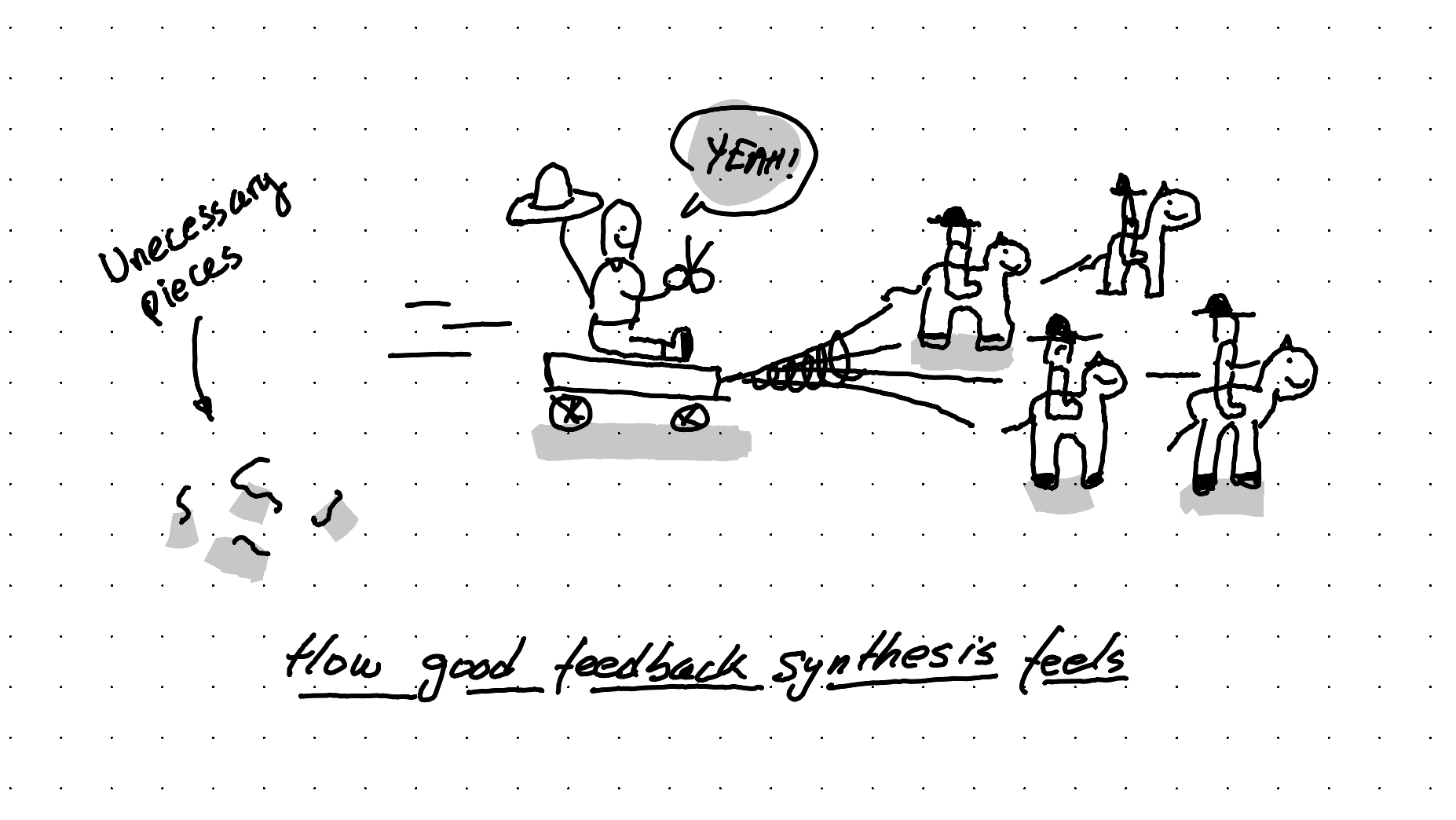An illustration showing how good feedback synthesis feels - like everyone pulling in the same direction together