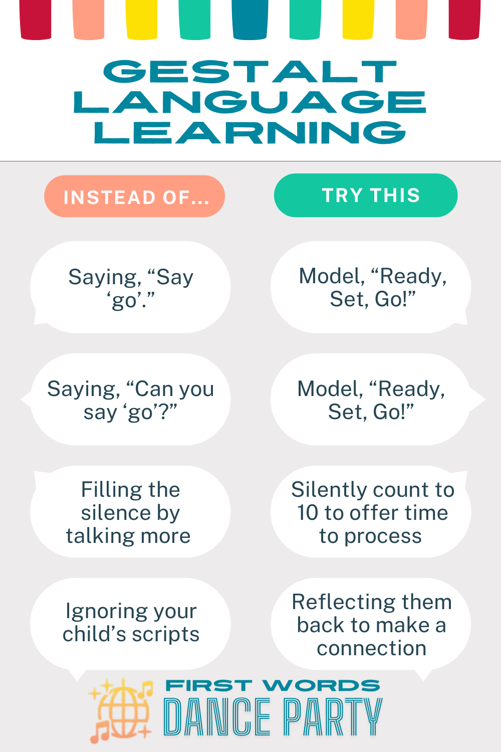 An infographic demonstrating what to do instead of prompting to encourage gestalt language learning.