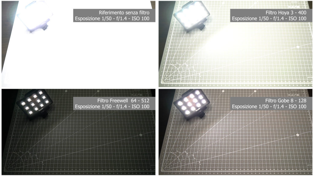 Intervento minimo filtri VND