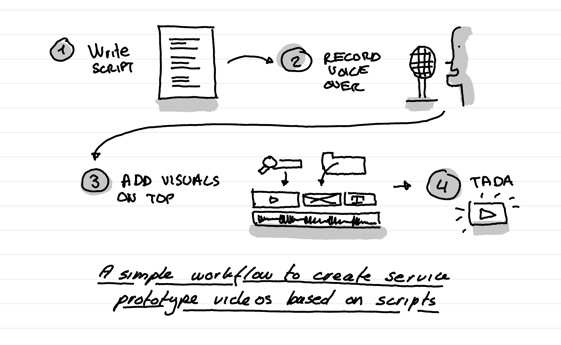 An illustration showing