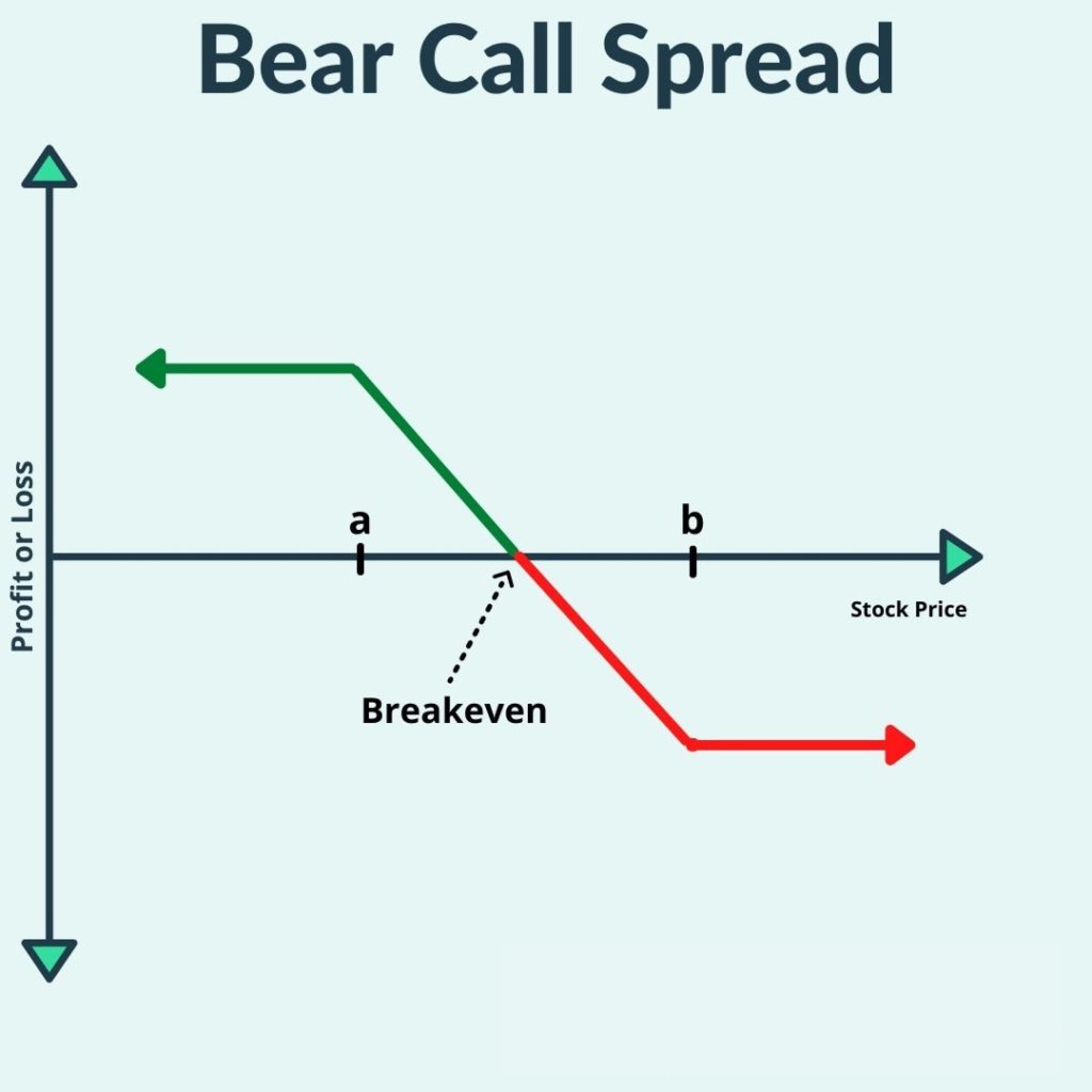 Bear Call Vertical