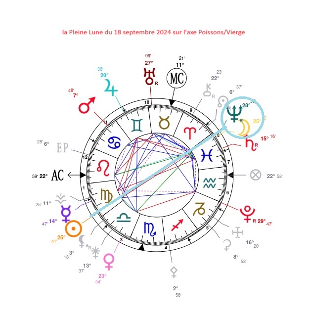 la Pleine Lune du 18 septembre sur l'axe Poissons/Vierge