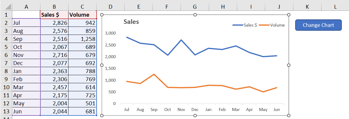 Switching Between a Line and a Column Chart