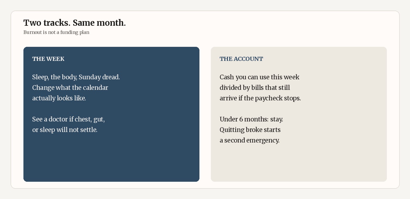 Two tracks in the same month: change the week, and do not treat panic as a bank balance.