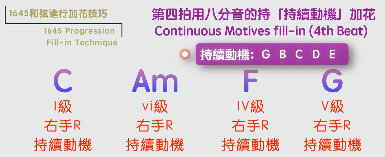 1645 和弦進行「加花技巧」