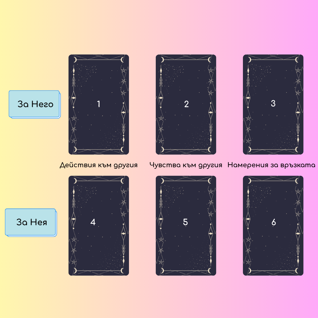 feelings-and-actions-tarot-spread