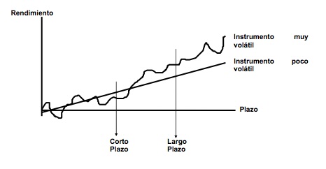 el-riesgo-y-el-plazo-de-nuestras-inversiones