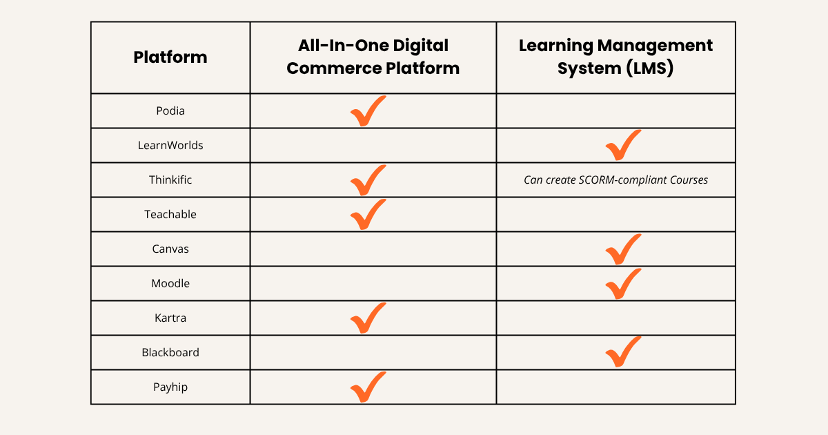 Platform Comparison Chart