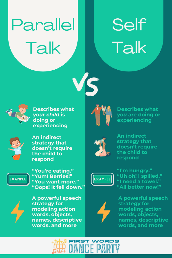 An infographic about how to use parallel talk and self-talk for receptive language development.