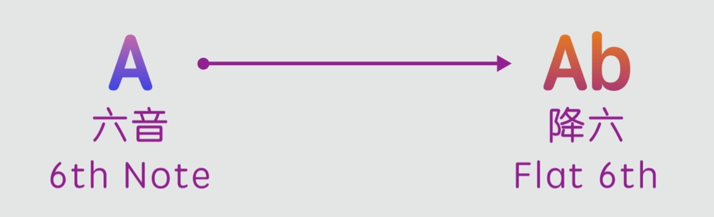 如何彈奏意猶未盡的歌曲「結尾」？