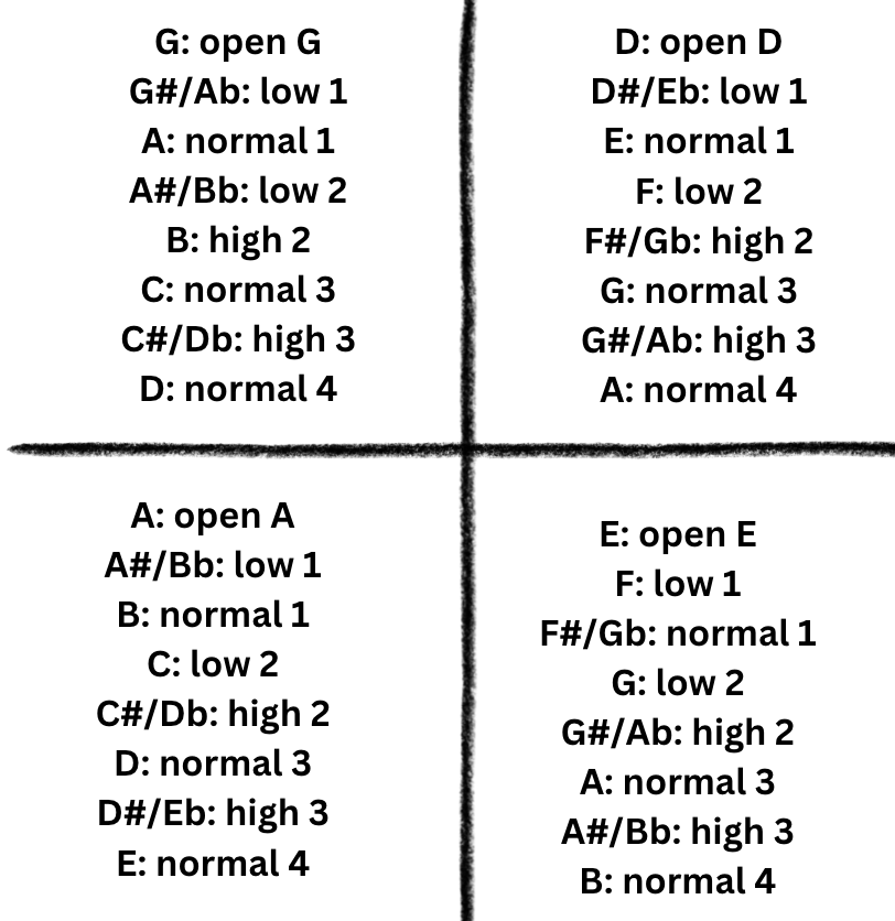 violin music notation