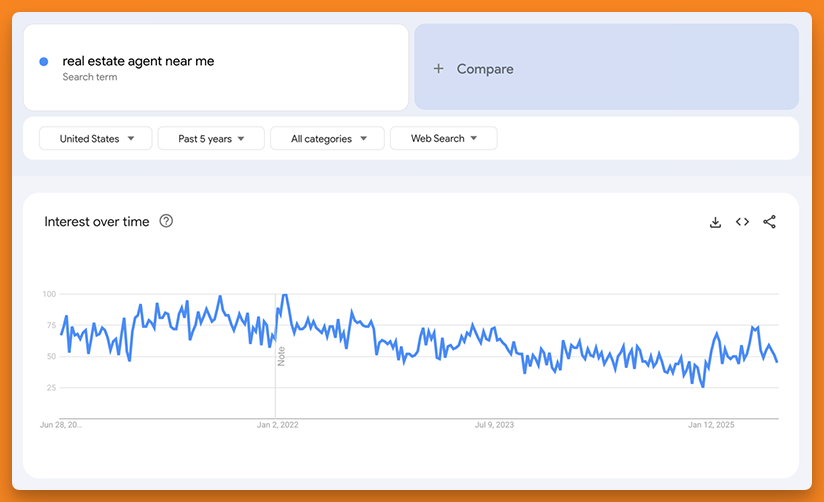 Google Trends screenshot