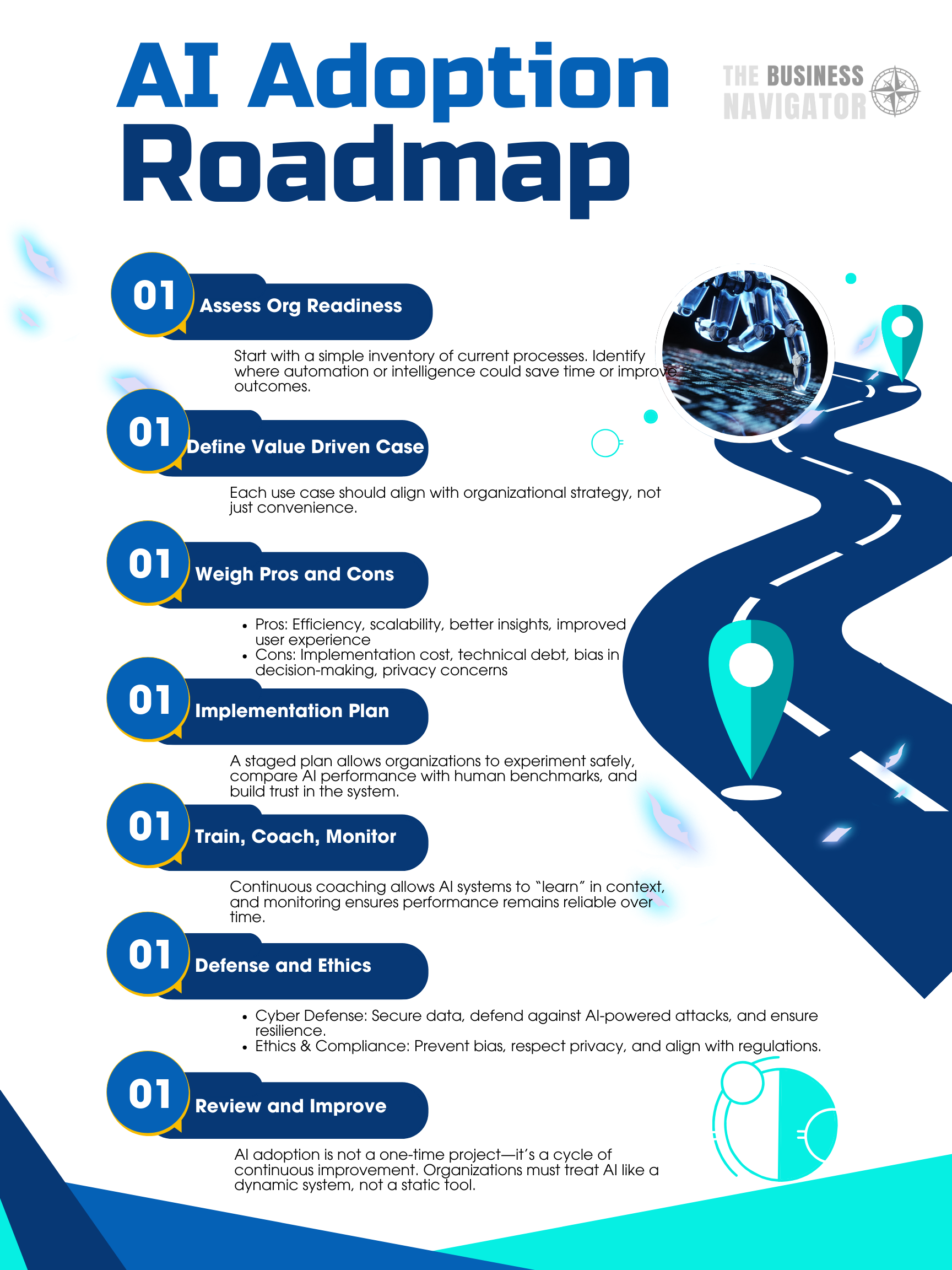 AI Adoption Roadmap