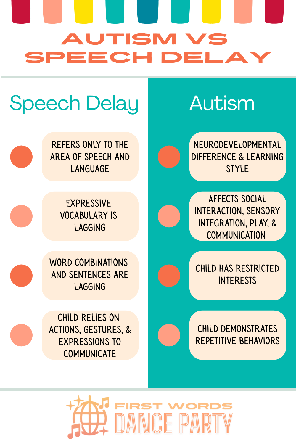 An infographic illustrating the differences between autism vs speech delay.