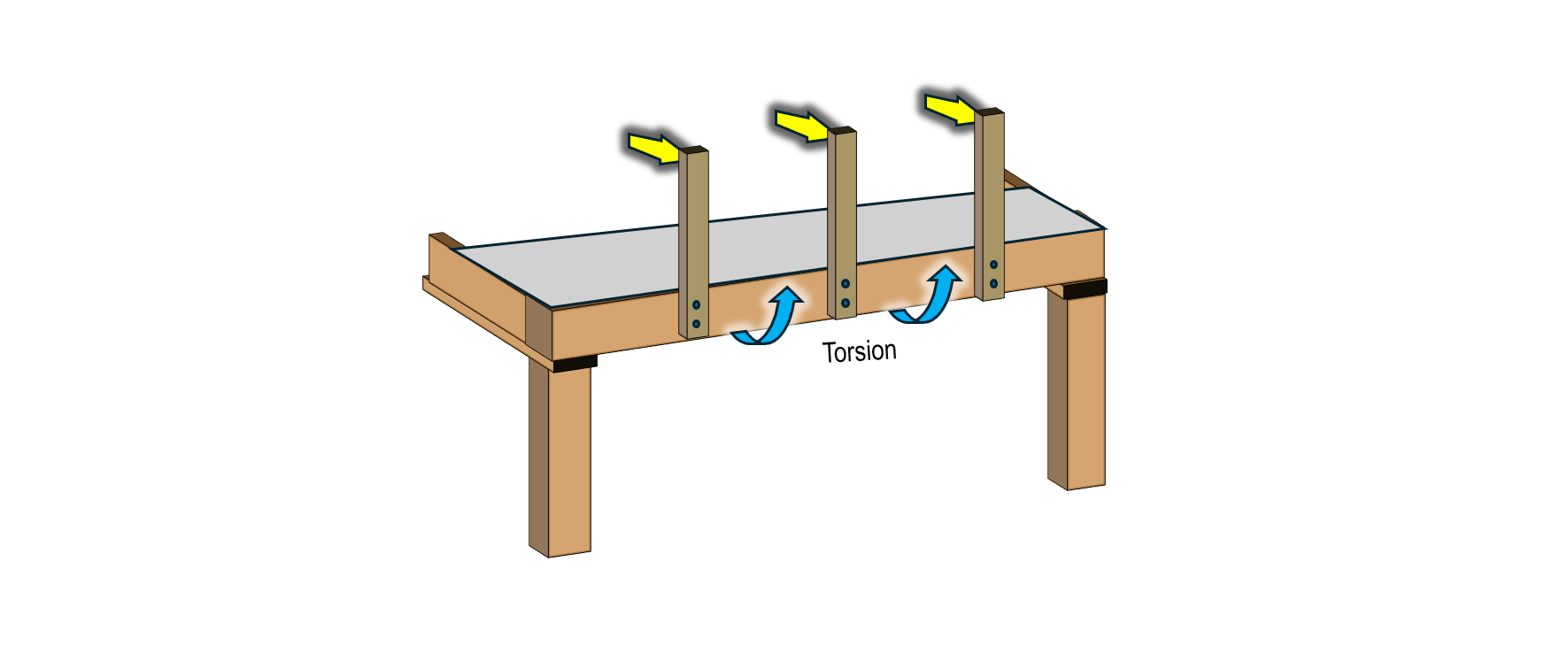 A Beam in Torsion